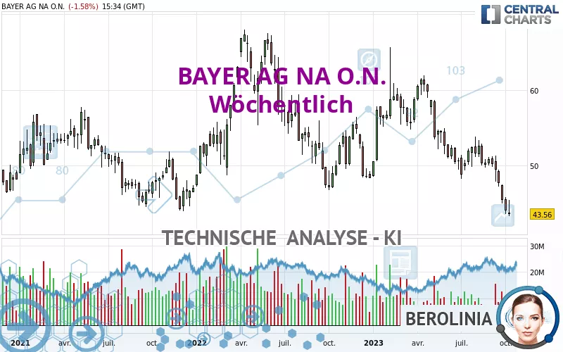 BAYER AG NA O.N. - Wekelijks