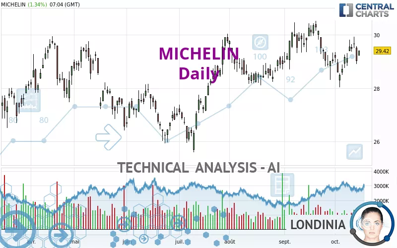 MICHELIN - Diario