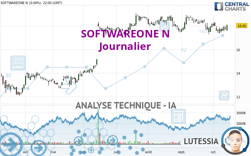 SOFTWAREONE N - Täglich