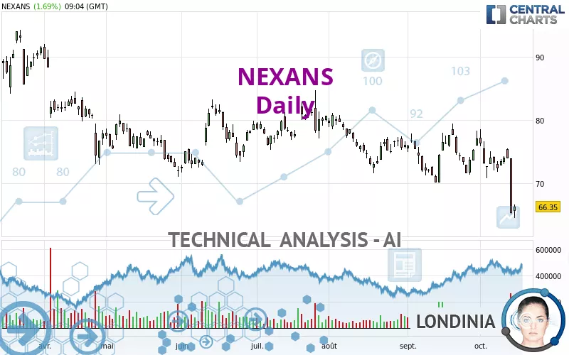 NEXANS - Täglich