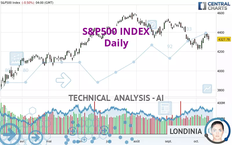 S&amp;P500 INDEX - Diario