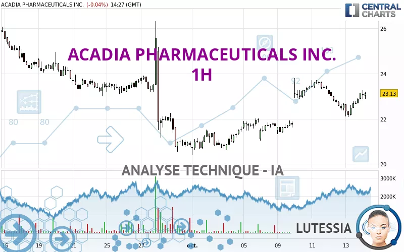 ACADIA PHARMACEUTICALS INC. - 1H