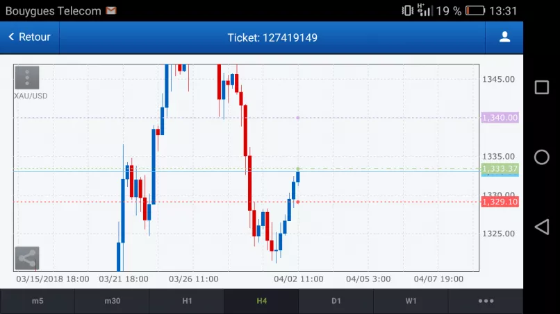 GOLD - USD - 4 Std.