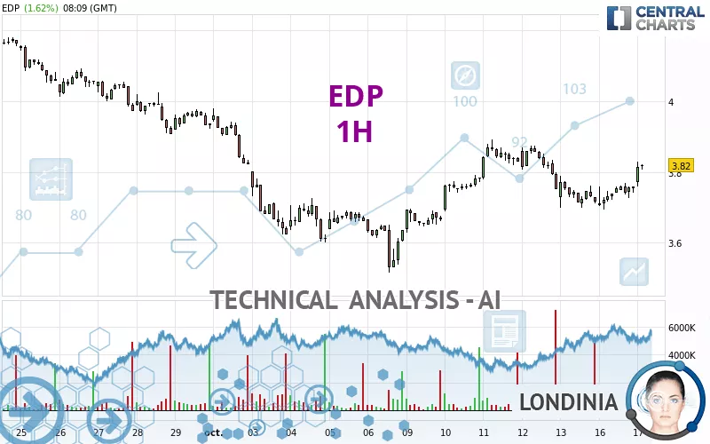 EDP - 1H