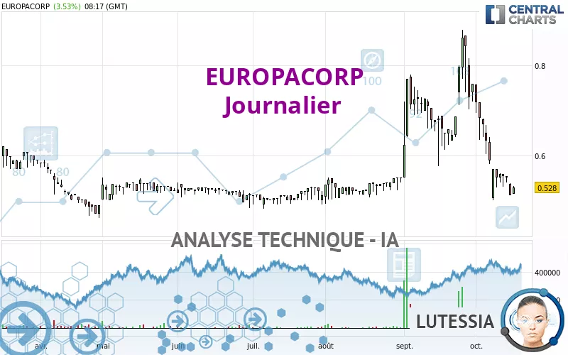 EUROPACORP - Dagelijks