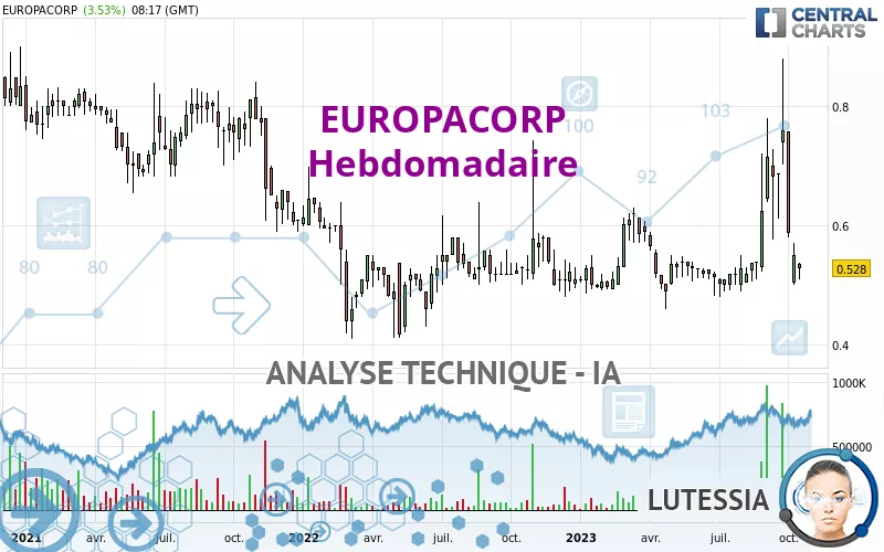 EUROPACORP - Hebdomadaire