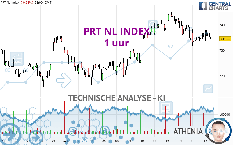 PRT NL INDEX - 1 Std.