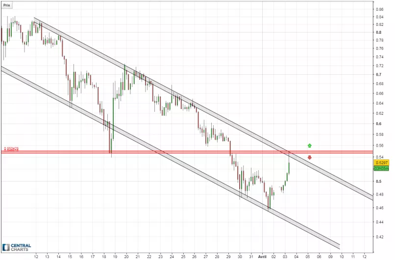 RIPPLE - XRP/USD - 4H