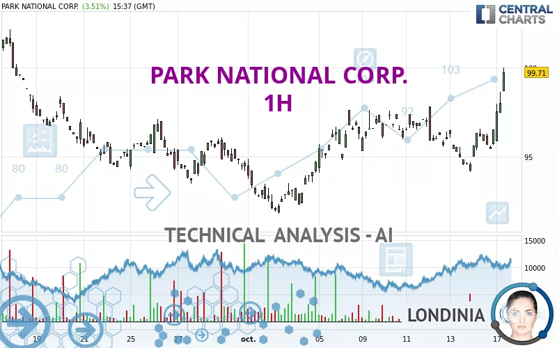 PARK NATIONAL CORP. - 1H