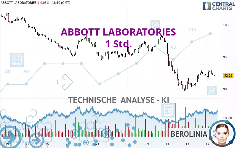 ABBOTT LABORATORIES - 1 Std.