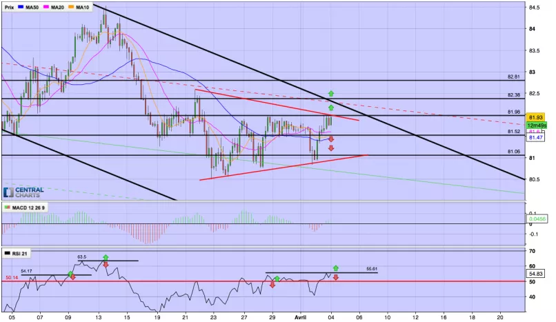 AUD/JPY - 4 uur