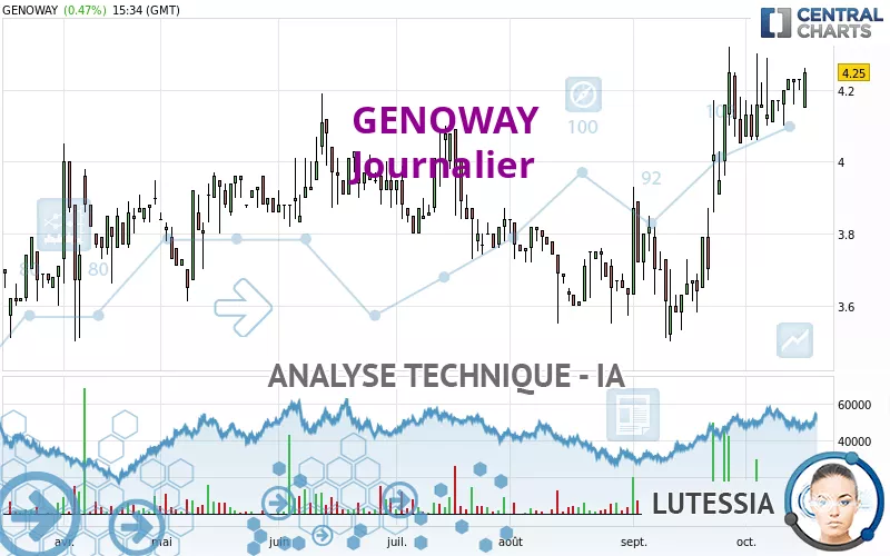 GENOWAY - Journalier