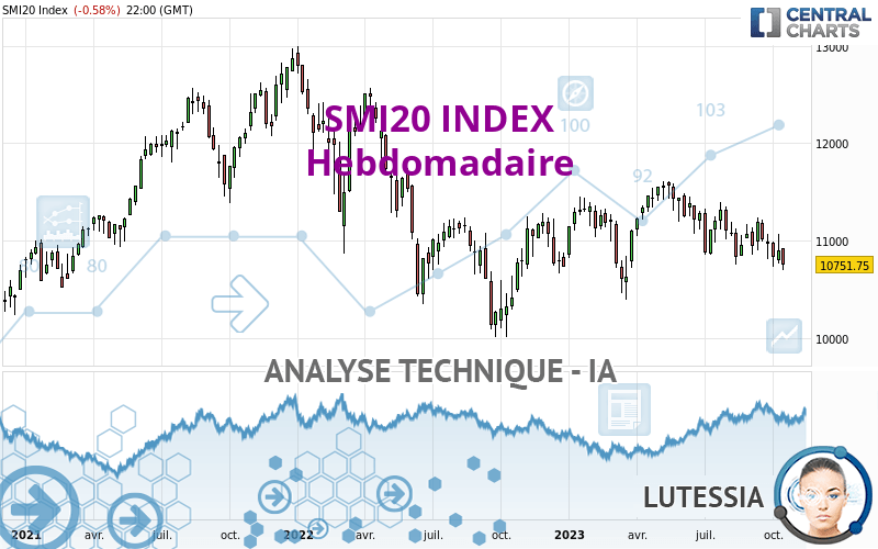 SMI20 INDEX - Hebdomadaire