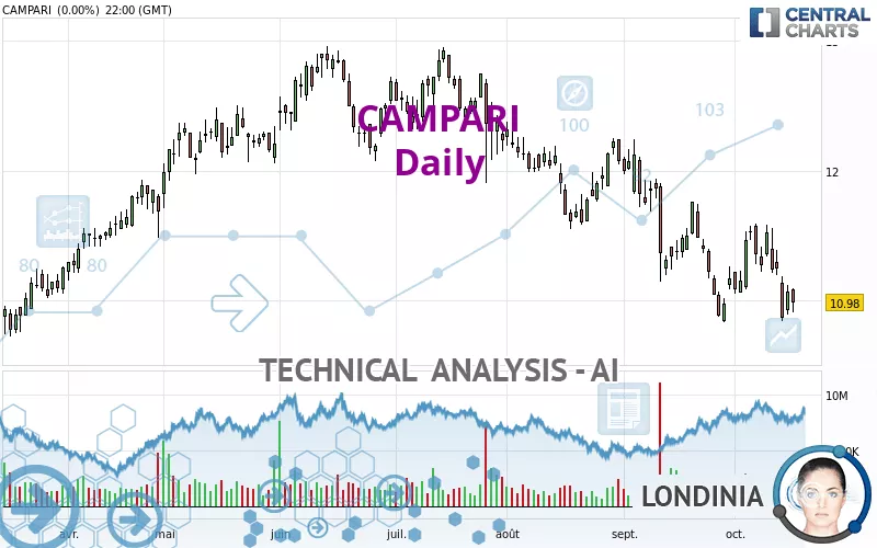 CAMPARI - Daily