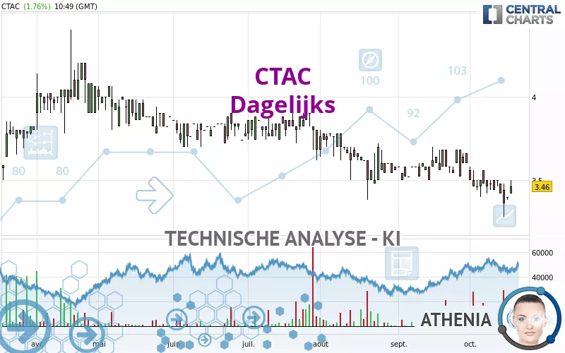 CTAC - Giornaliero