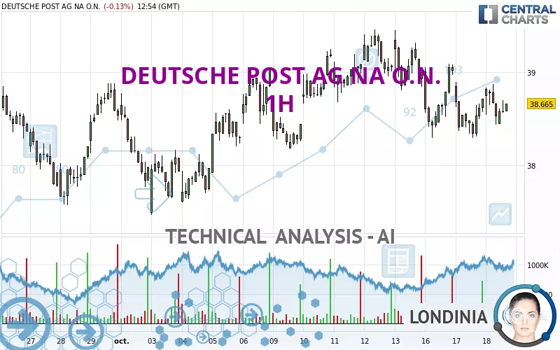 DEUTSCHE POST AG NA O.N. - 1 Std.