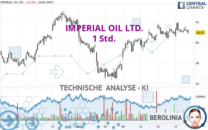 IMPERIAL OIL LTD. - 1 Std.