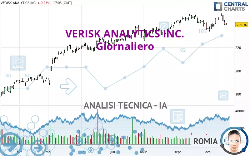 VERISK ANALYTICS INC. - Diario