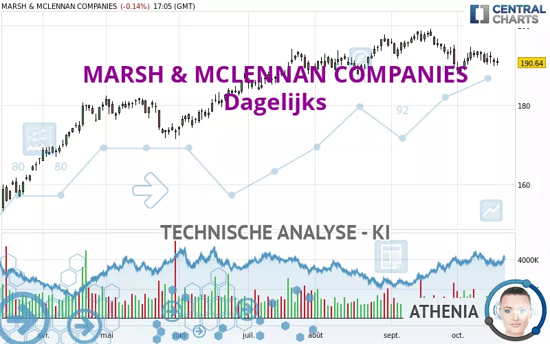 MARSH &amp; MCLENNAN COMPANIES - Dagelijks