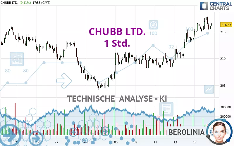 CHUBB LTD. - 1H