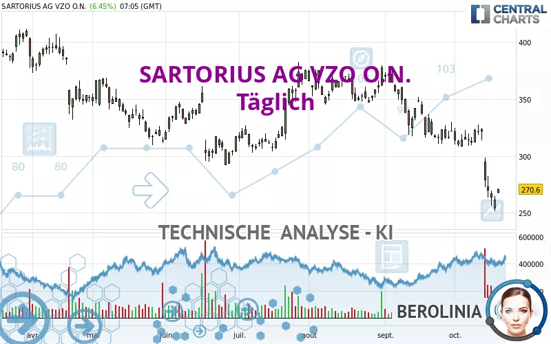 SARTORIUS AG VZO O.N. - Täglich