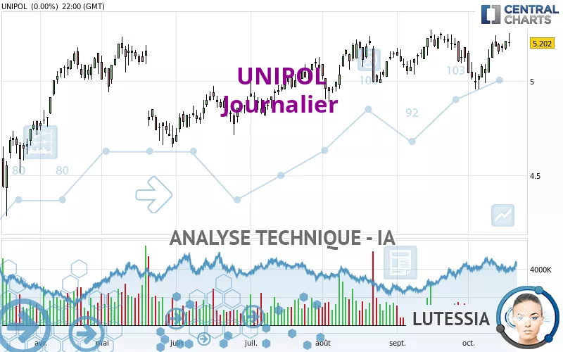 UNIPOL - Journalier