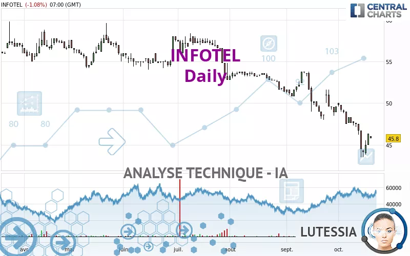 INFOTEL - Journalier