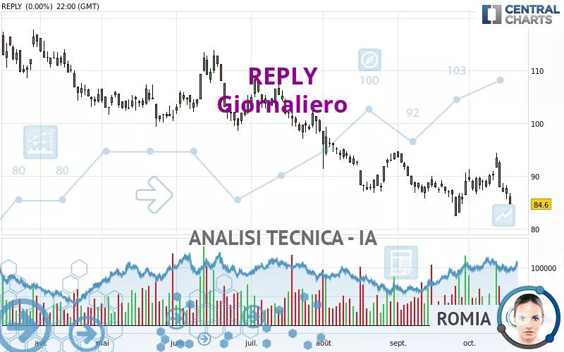 REPLY - Giornaliero