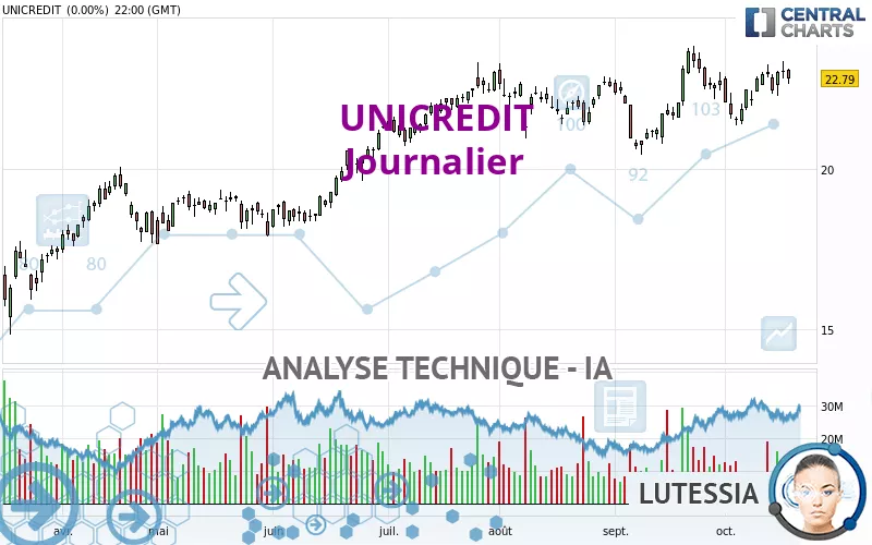 UNICREDIT - Diario