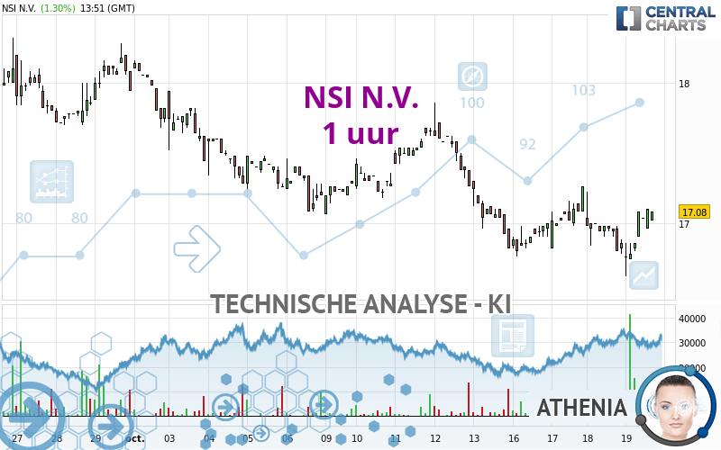 NSI N.V. - 1 uur