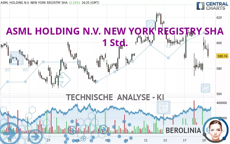 ASML HOLDING N.V. NEW YORK REGISTRY SHA - 1 uur