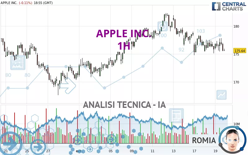 APPLE INC. - 1H