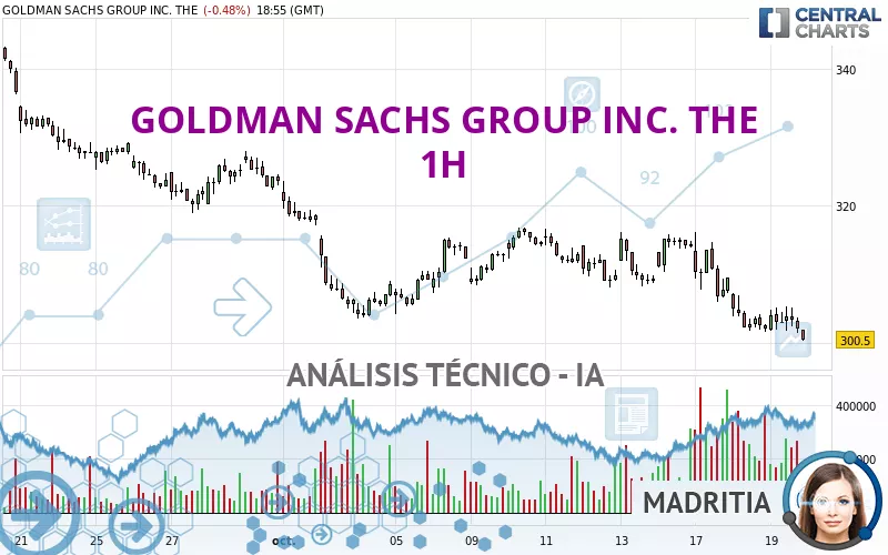 GOLDMAN SACHS GROUP INC. THE - 1H