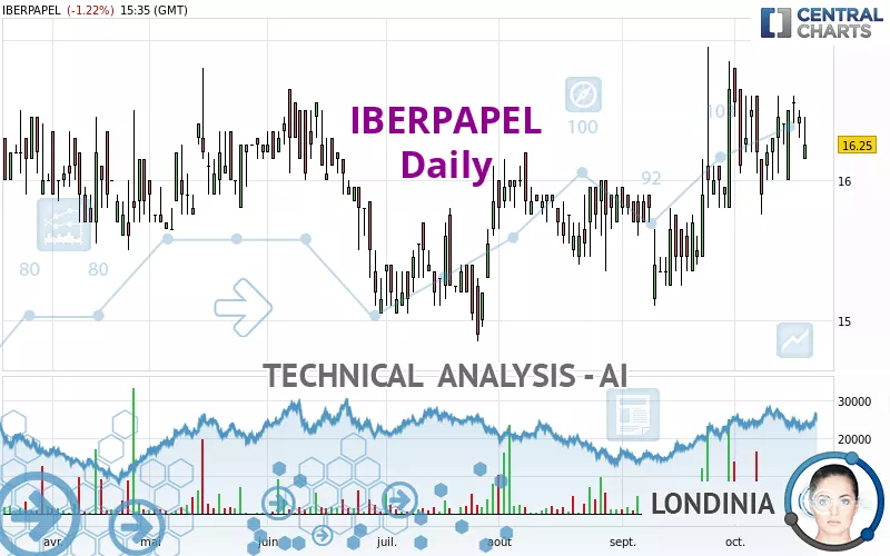 IBERPAPEL - Diario