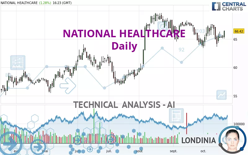 NATIONAL HEALTHCARE - Daily