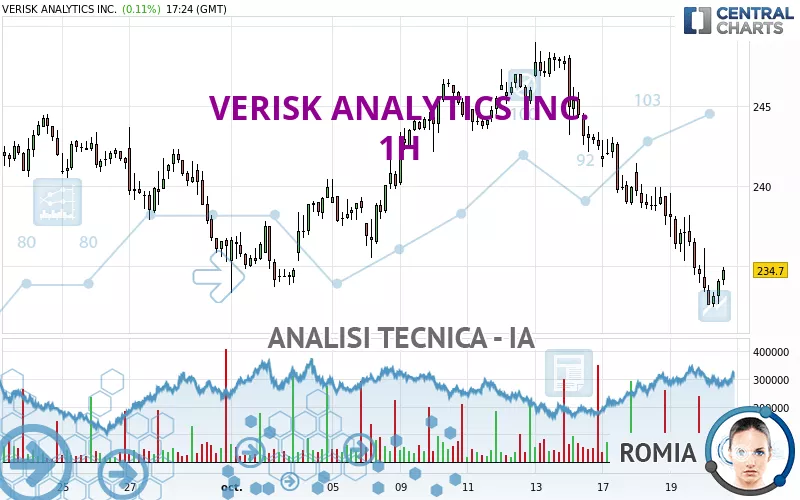 VERISK ANALYTICS INC. - 1H