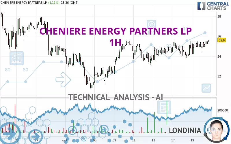 CHENIERE ENERGY PARTNERS LP - 1H