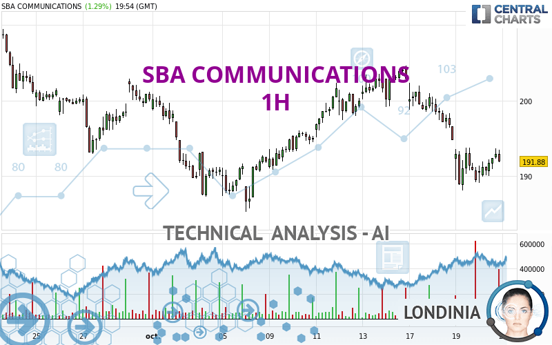 SBA COMMUNICATIONS - 1 Std.