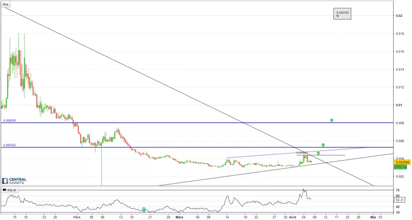 ARDOR (X100) - ARDR/BTC - 8H