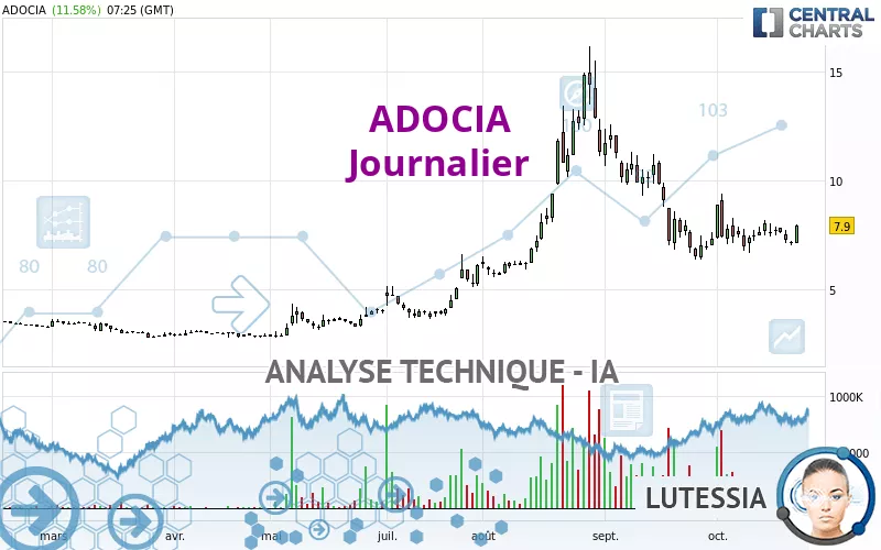 ADOCIA - Daily