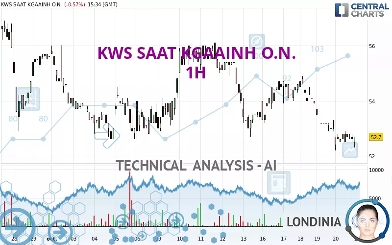 KWS SAAT KGAAINH O.N. - 1H