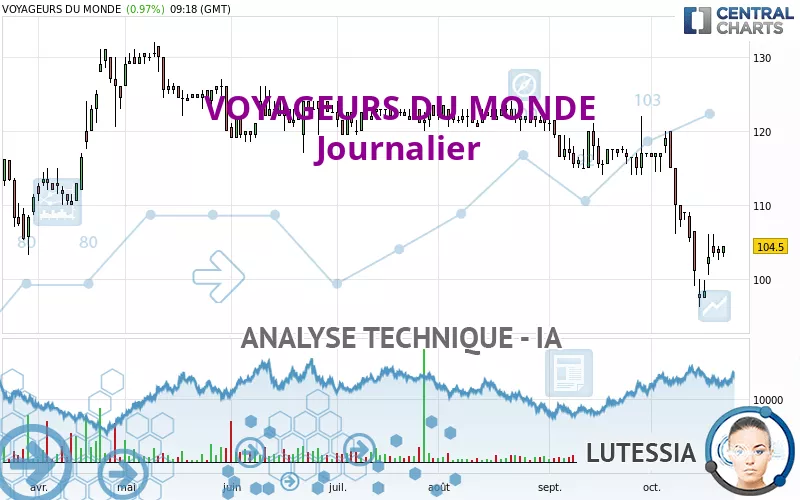 VOYAGEURS DU MONDE - Journalier