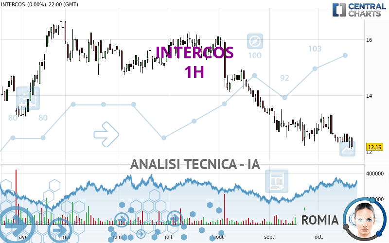 INTERCOS - 1 Std.