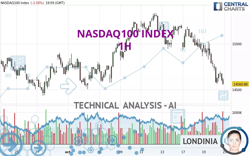 NASDAQ100 INDEX - 1H