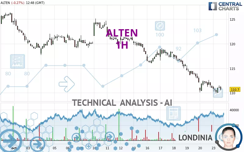 ALTEN - 1H