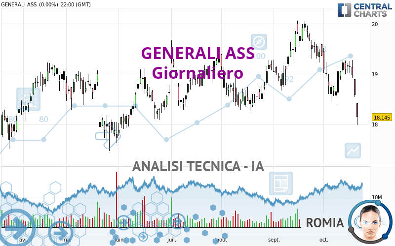 GENERALI - Giornaliero