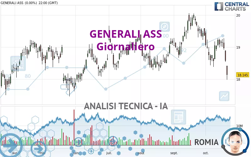 GENERALI - Journalier