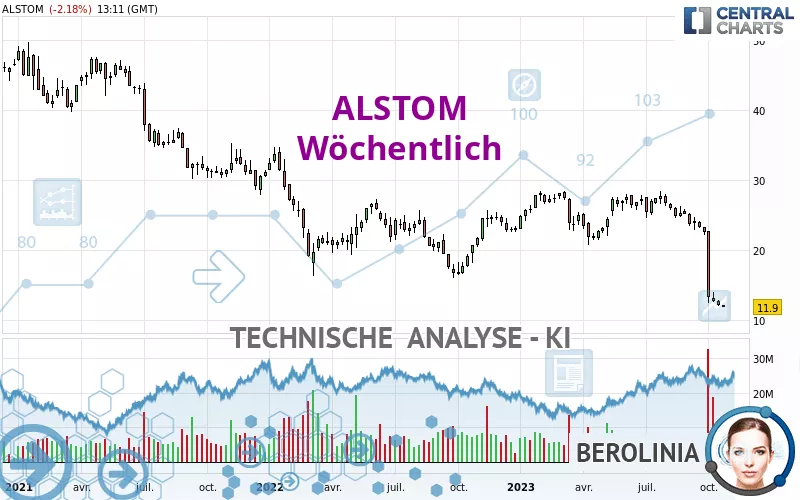 ALSTOM - Wöchentlich