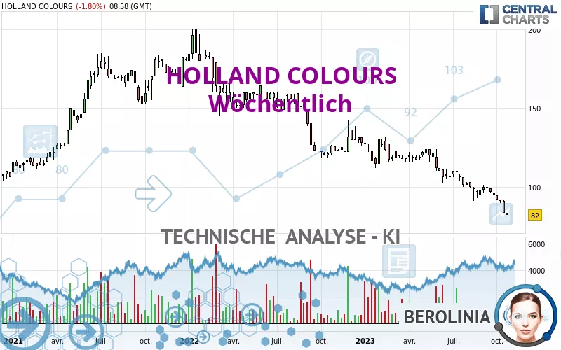 HOLLAND COLOURS - Wöchentlich