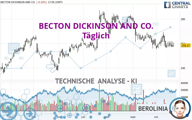 BECTON DICKINSON AND CO. - Täglich